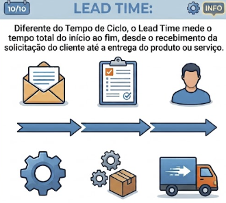 Métrica do Lean Manufacturing: Lead time