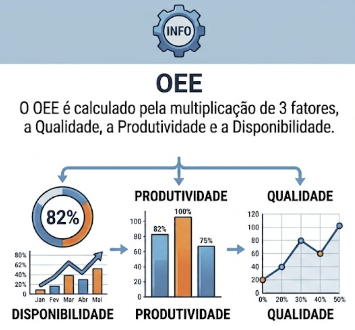 Métrica do Lean Manufacturing: OEE