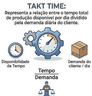 Métrica do Lean Manufacturing: Takt time